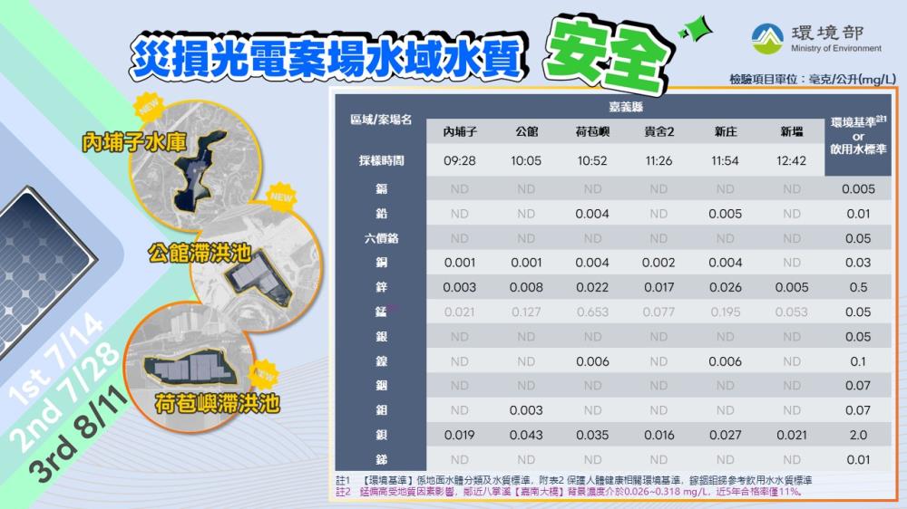 嘉南光電案場水質調查_2