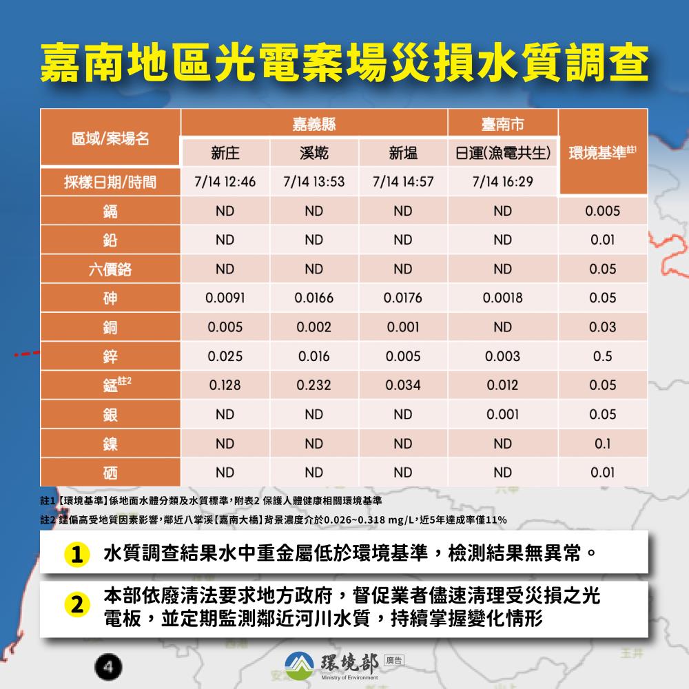 嘉南地區光電案場災損水質調查