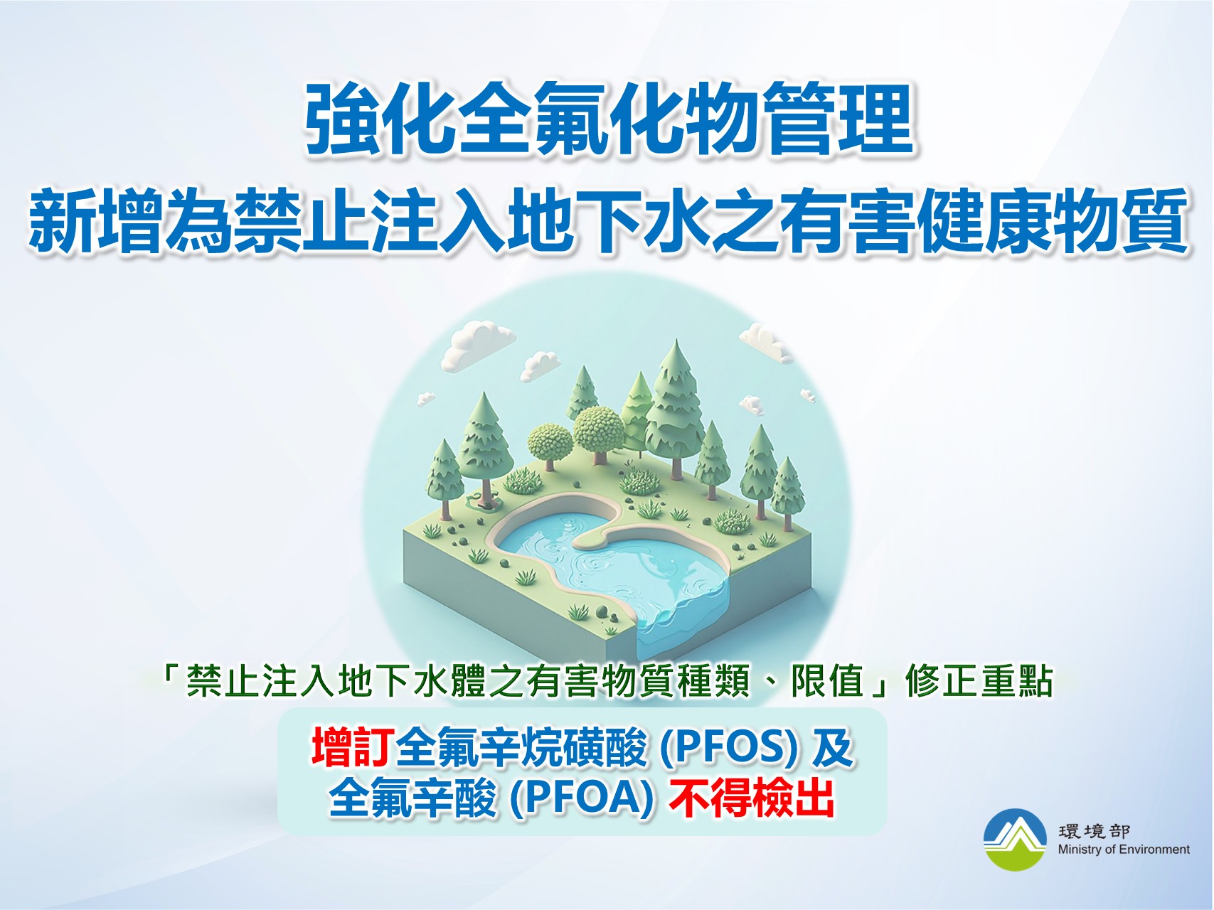 141118新聞圖卡_全氟化物管理